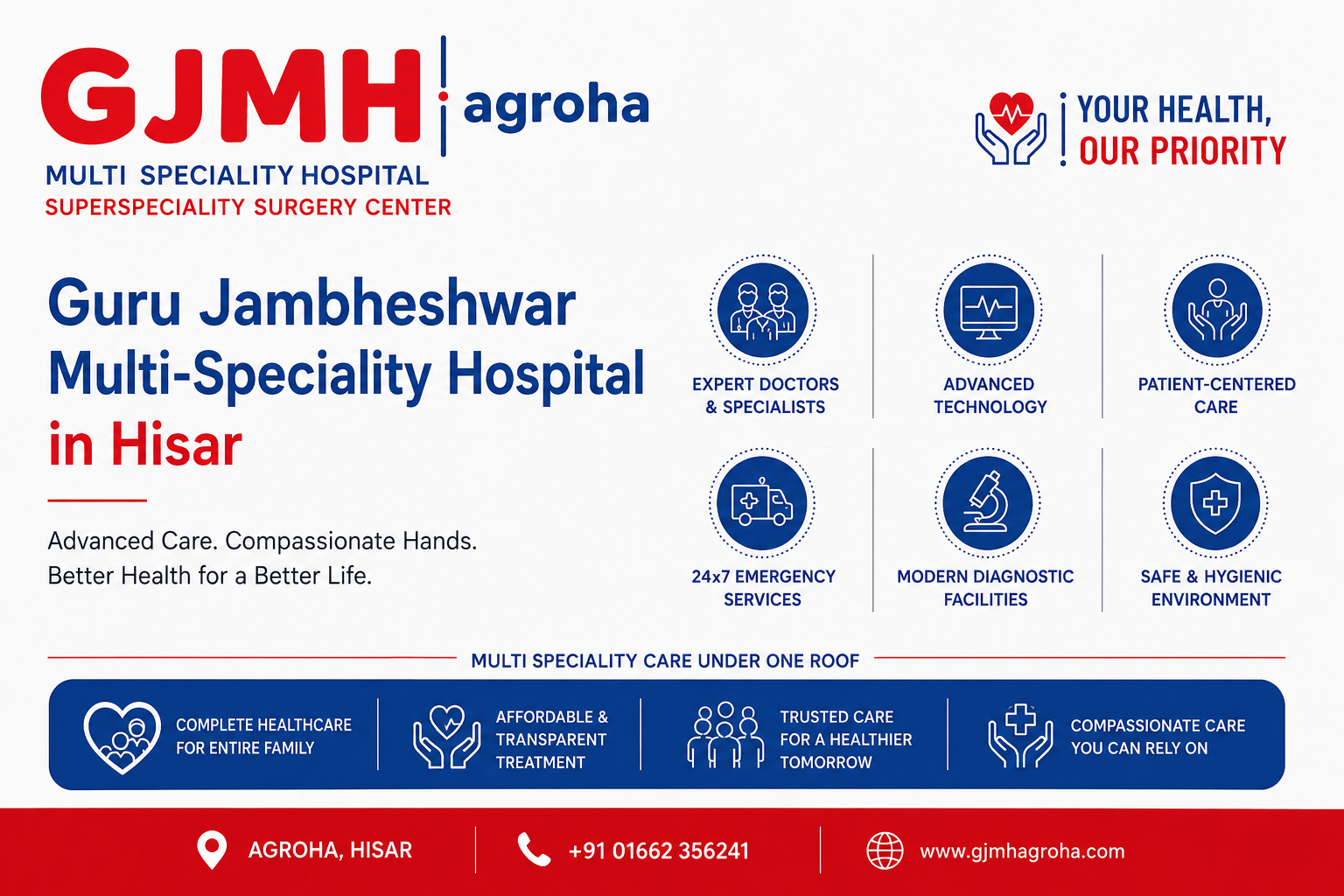 Multi-Speciality Hospital in Hisar